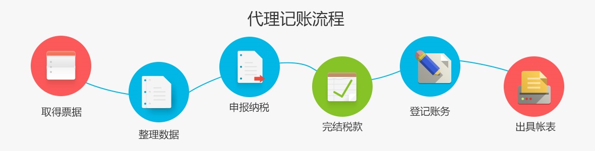 代理記賬流程