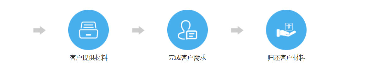商標注冊服務流程